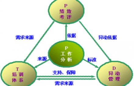 人力資源管理咨詢公司淺談企業(yè)如何做好人力管理<div   id=