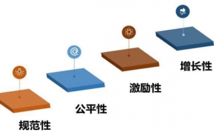 薪酬績效設(shè)計主要體現(xiàn)在四大方面！你知道嗎<div   id=